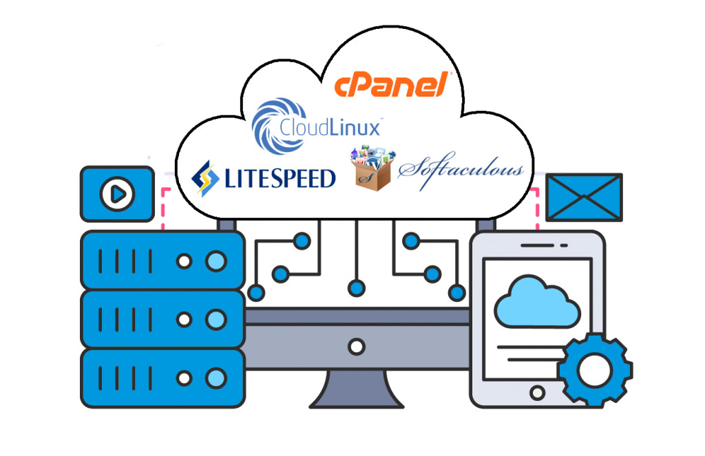 Unlimited Cloud Web hosting with space & bandwidth SSL 24/7 support – 1 Year